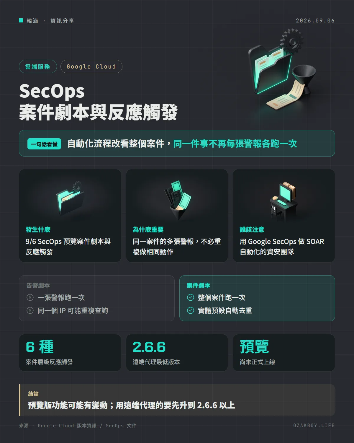 SecOps 案件劇本與反應觸發資訊圖卡：自動化流程改看整個案件，同一件事不再每張警報各跑一次
