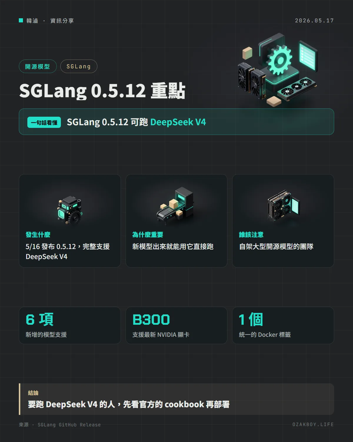 SGLang 0.5.12 重點資訊圖卡:SGLang 0.5.12 可跑 DeepSeek V4