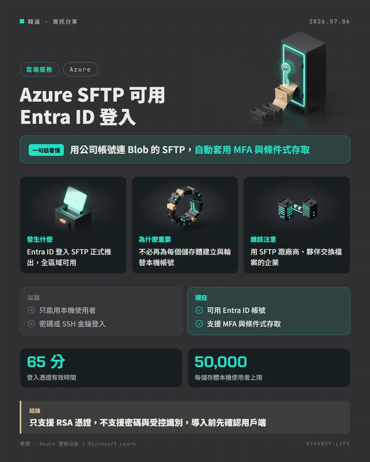 Azure SFTP 可用 Entra ID 登入資訊圖卡:用公司帳號連 Blob 的 SFTP,自動套用 MFA 與條件式存取