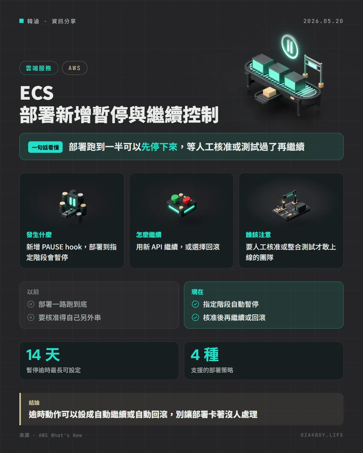 ECS 部署新增暫停與繼續控制資訊圖卡:部署跑到一半可以先停下來,等人工核准或測試過了再繼續
