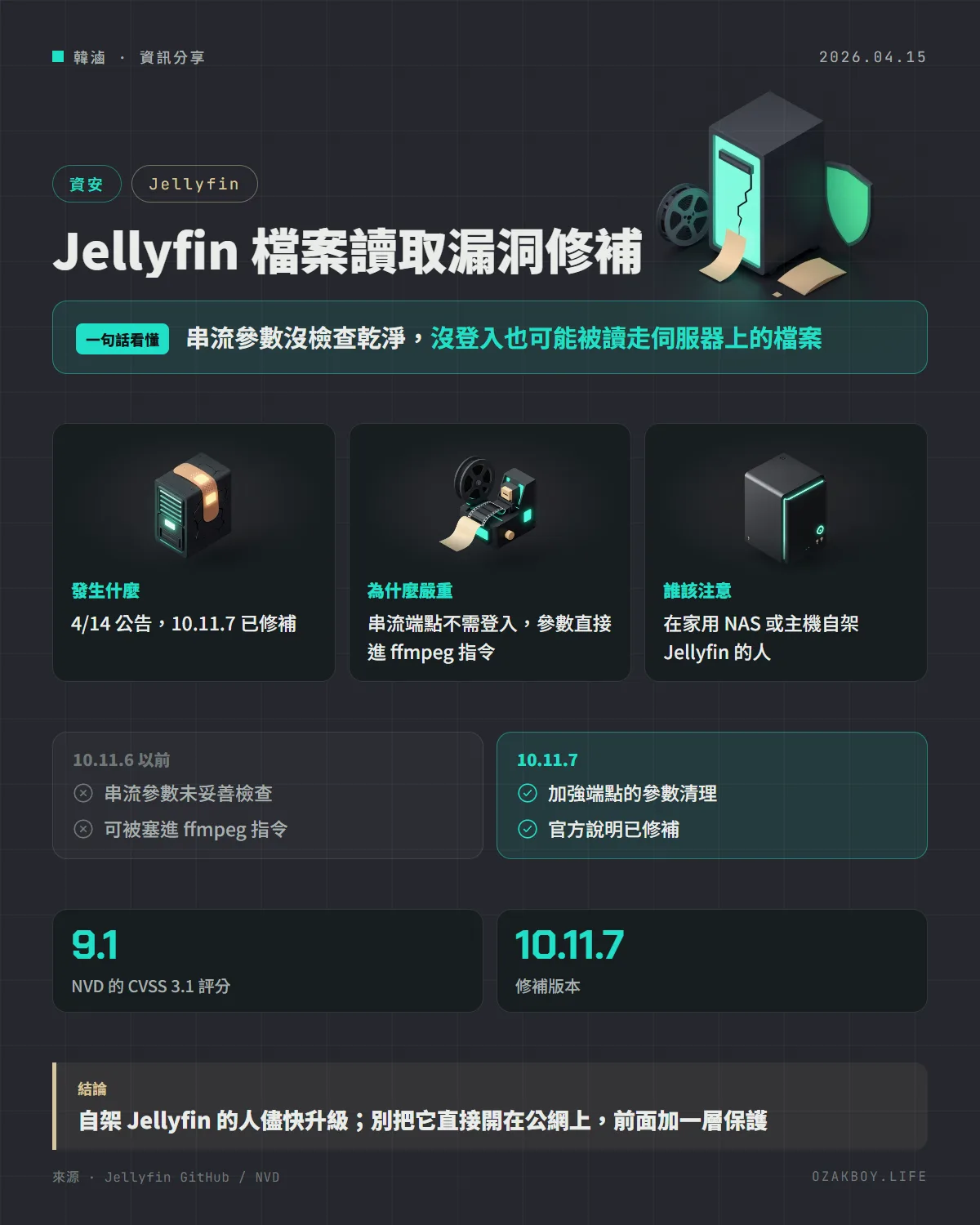 Jellyfin 檔案讀取漏洞修補資訊圖卡：串流參數沒檢查乾淨，沒登入也可能被讀走伺服器上的檔案