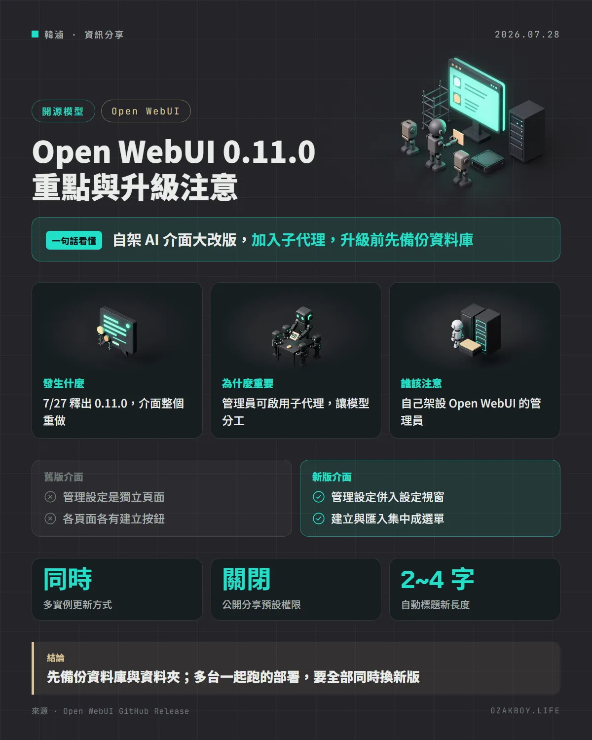 Open WebUI 0.11.0 重點與升級注意資訊圖卡:自架 AI 介面大改版,加入子代理,升級前先備份資料庫