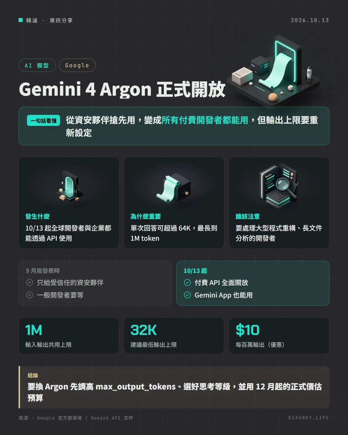 Gemini 4 Argon 正式開放資訊圖卡:從資安夥伴搶先用,變成所有付費開發者都能用,但輸出上限要重新設定