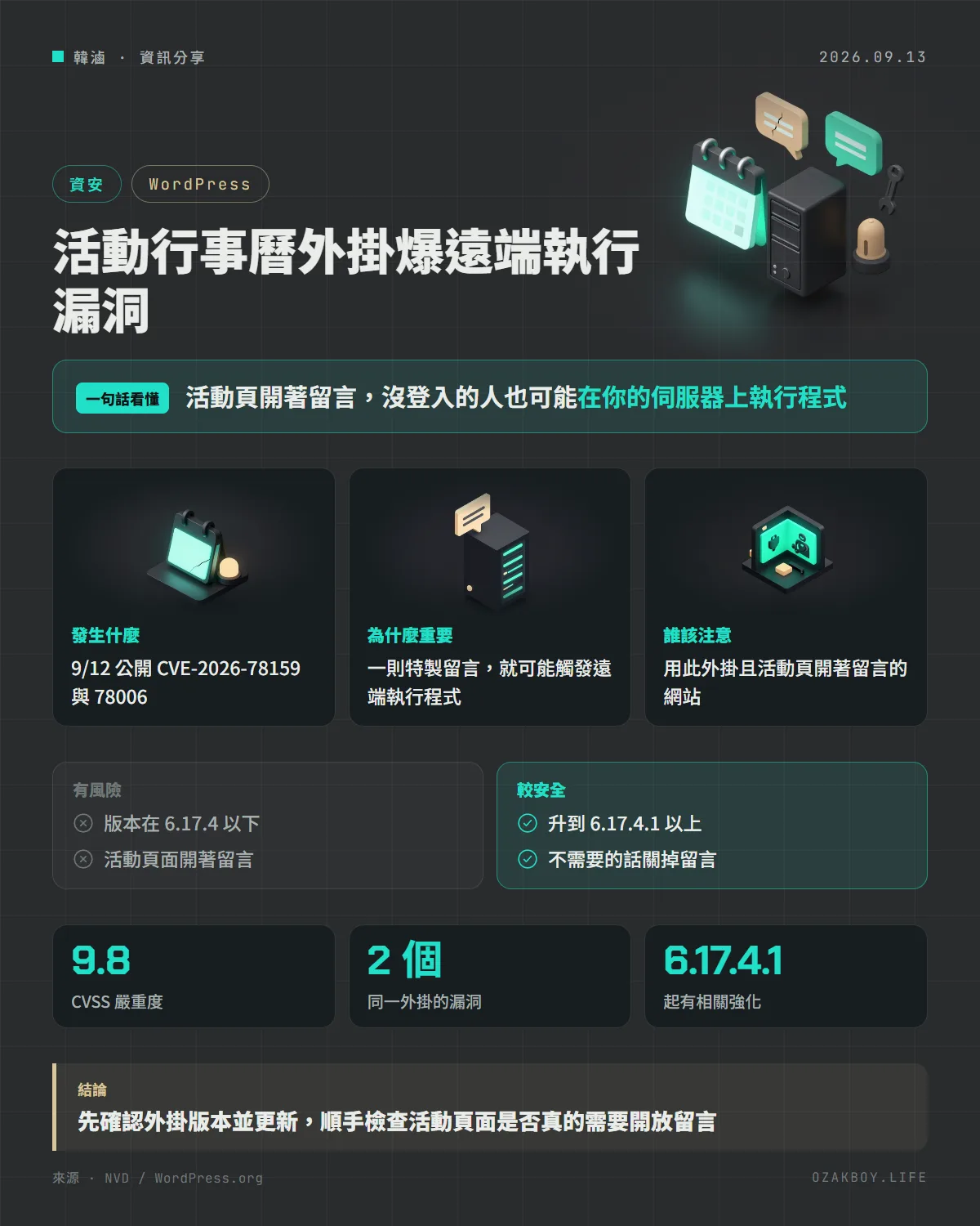 活動行事曆外掛爆遠端執行漏洞資訊圖卡:活動頁開著留言,沒登入的人也可能在你的伺服器上執行程式