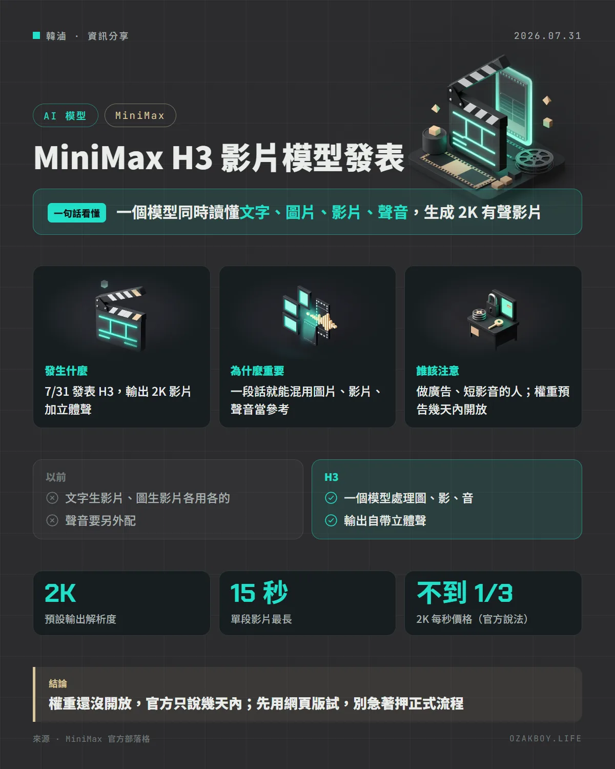 MiniMax H3 影片模型發表資訊圖卡:一個模型同時讀懂文字、圖片、影片、聲音,生成 2K 有聲影片