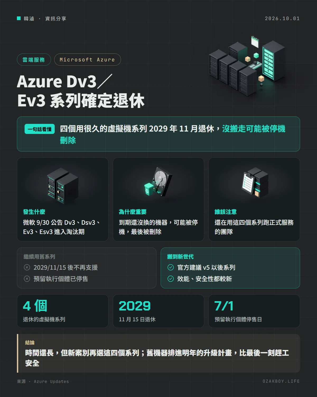 Azure Dv3/Ev3 系列確定退休資訊圖卡:四個用很久的虛擬機系列 2029 年 11 月退休,沒搬走可能被停機刪除