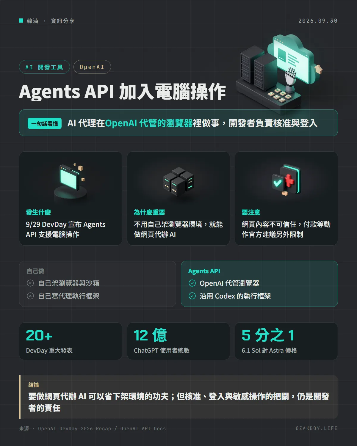 Agents API 加入電腦操作資訊圖卡:AI 代理在OpenAI 代管的瀏覽器裡做事,開發者負責核准與登入