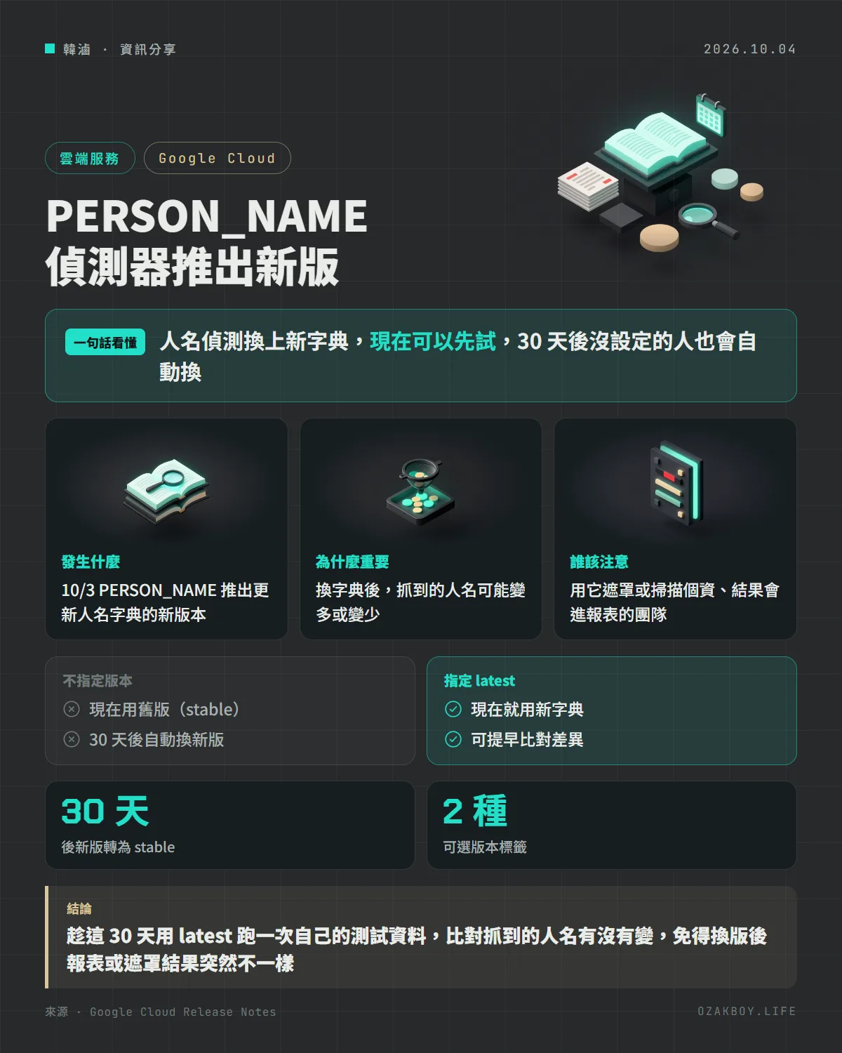 PERSON_NAME 偵測器推出新版資訊圖卡：人名偵測換上新字典，現在可以先試，30 天後沒設定的人也會自動換