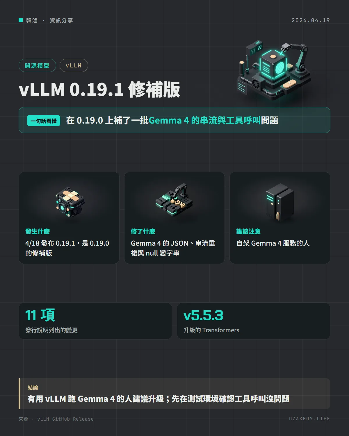 vLLM 0.19.1 修補版資訊圖卡:在 0.19.0 上補了一批Gemma 4 的串流與工具呼叫問題