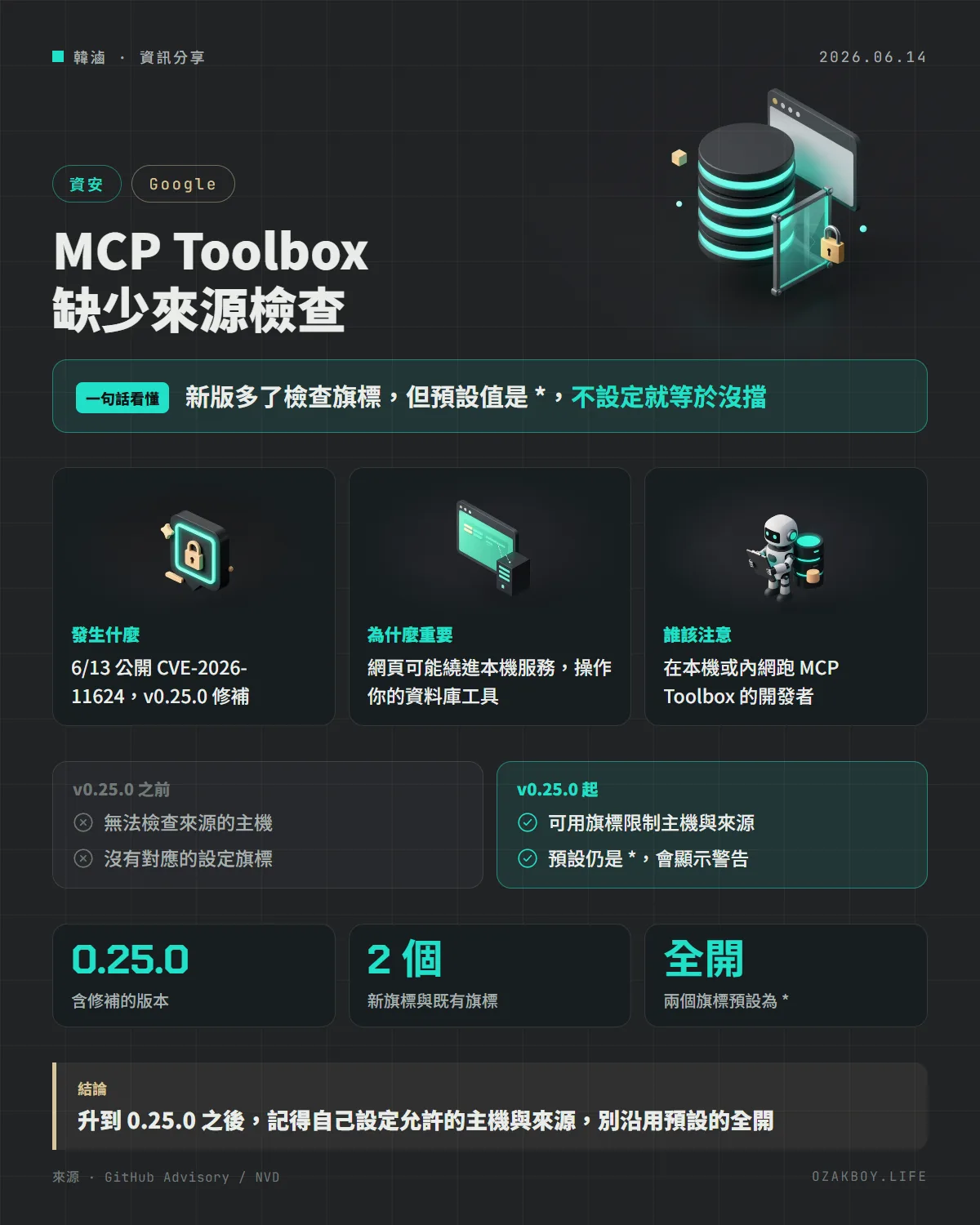 MCP Toolbox 缺少來源檢查資訊圖卡:新版多了檢查旗標,但預設值是 *,不設定就等於沒擋