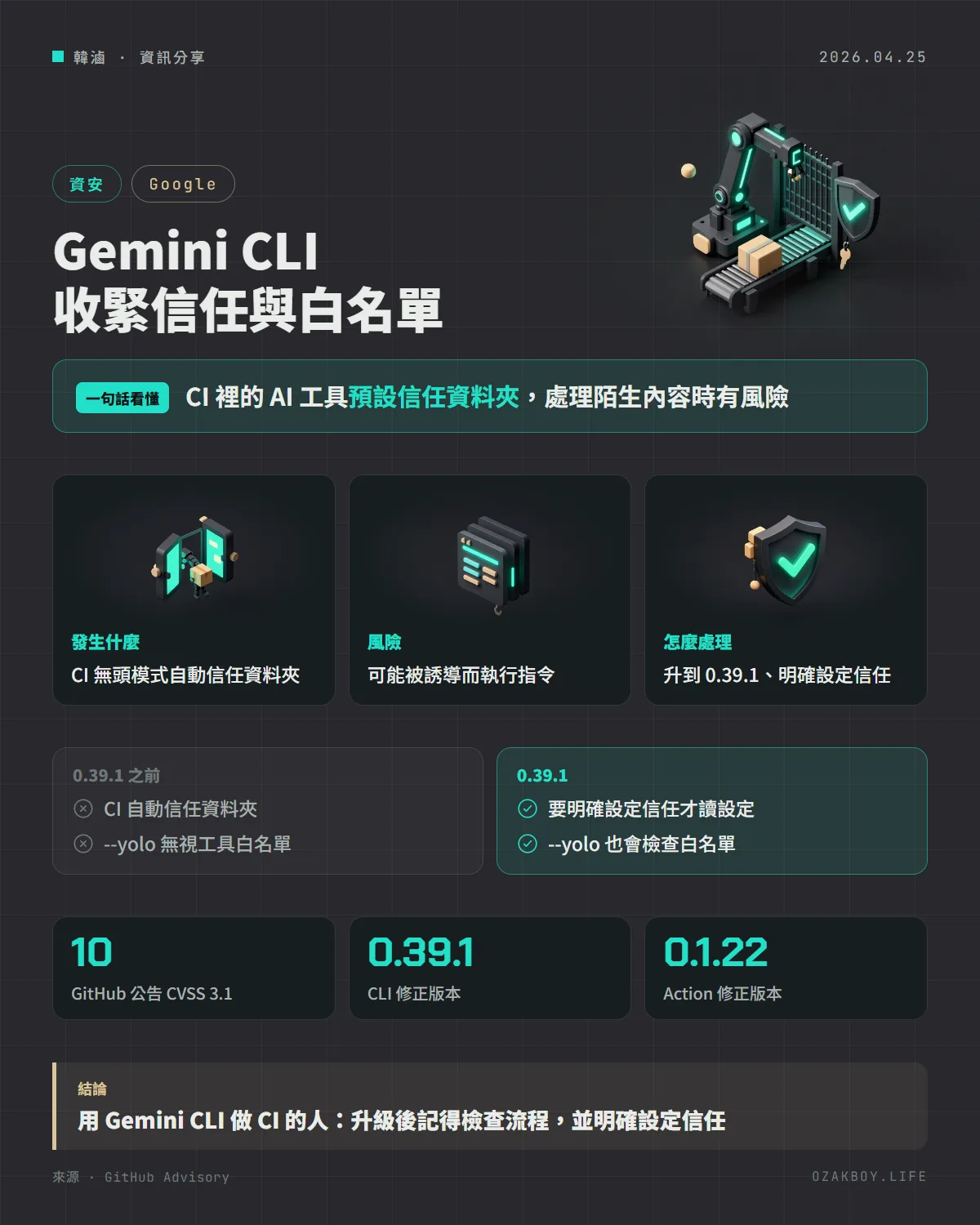 Gemini CLI 收緊信任與白名單資訊圖卡：CI 裡的 AI 工具預設信任資料夾，處理陌生內容時有風險
