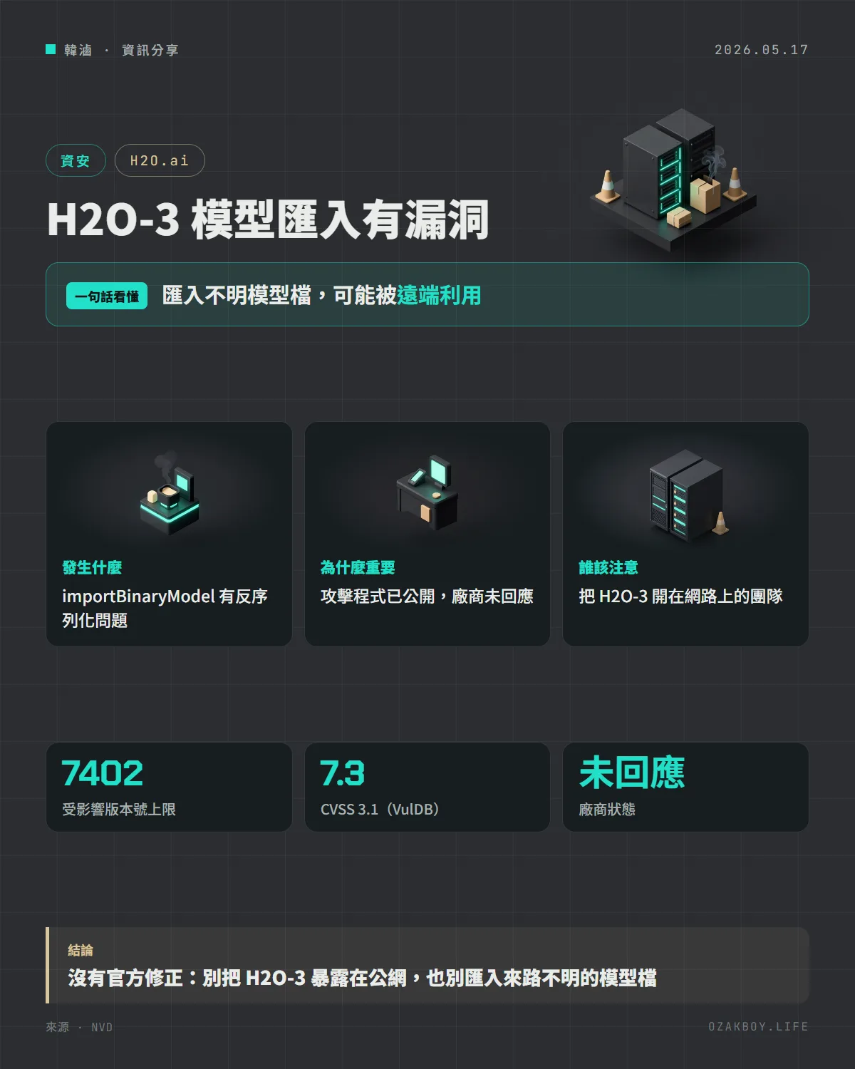H2O-3 模型匯入有漏洞資訊圖卡：匯入不明模型檔，可能被遠端利用