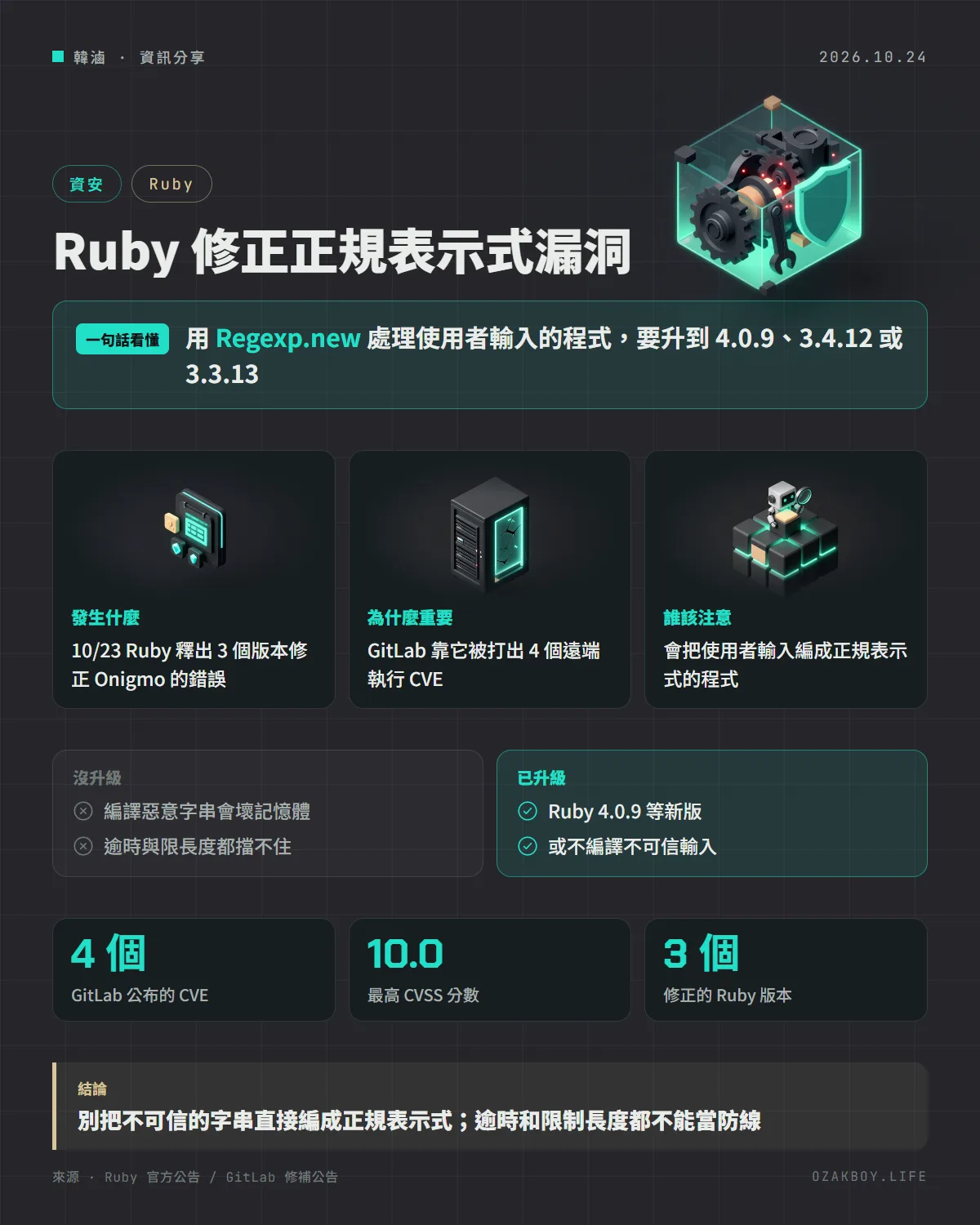 Ruby 修正正規表示式漏洞資訊圖卡:用 Regexp.new 處理使用者輸入的程式,要升到 4.0.9、3.4.12 或 3.3.13