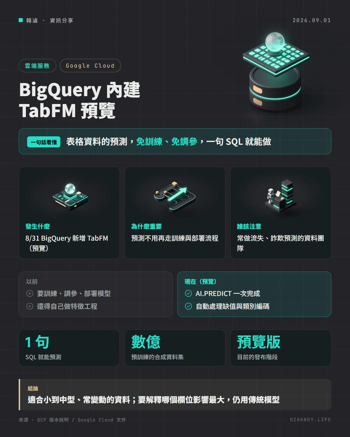 BigQuery 內建 TabFM 預覽資訊圖卡:表格資料的預測,免訓練、免調參,一句 SQL 就能做