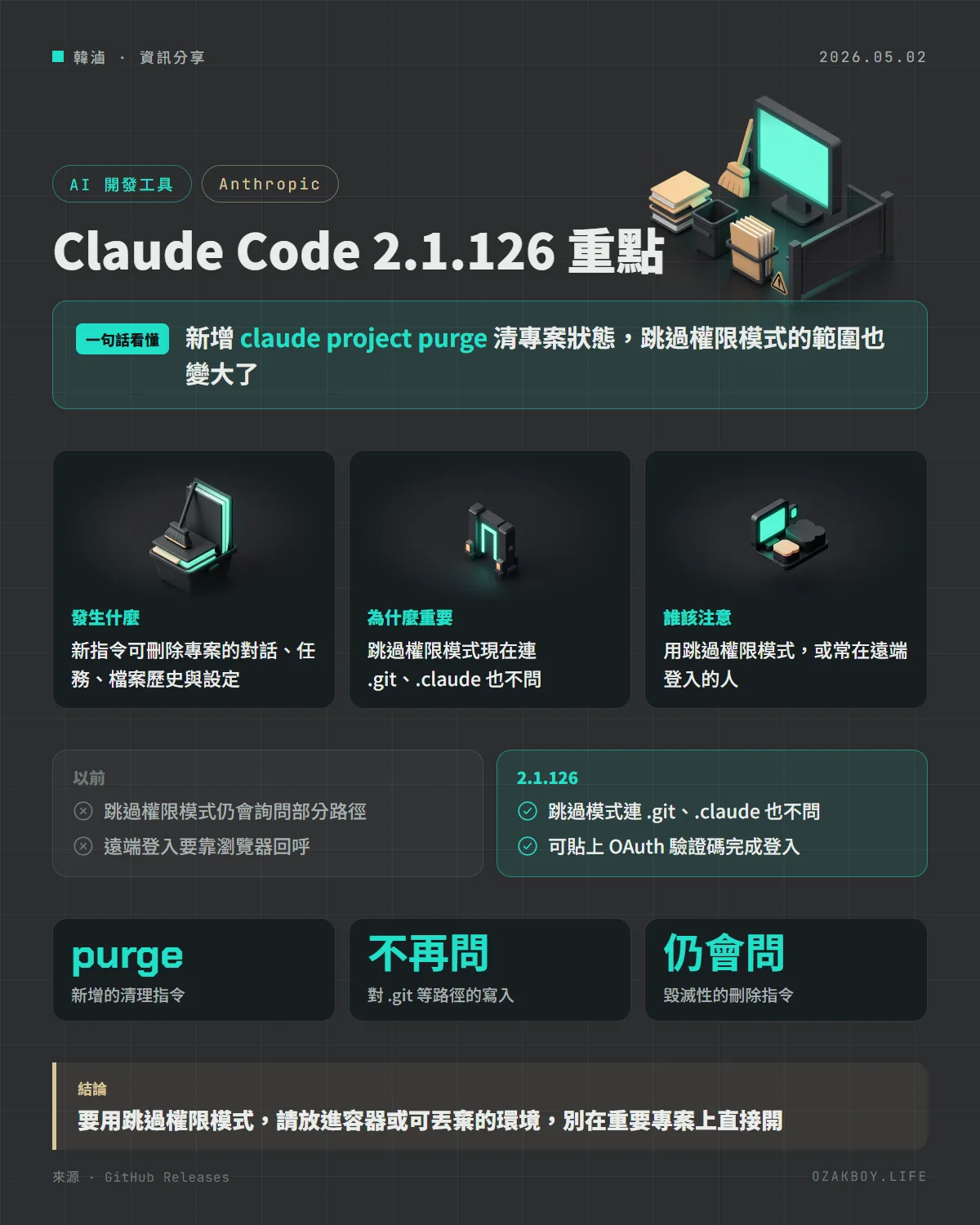Claude Code 2.1.126 重點資訊圖卡：新增 claude project purge 清專案狀態，跳過權限模式的範圍也變大了