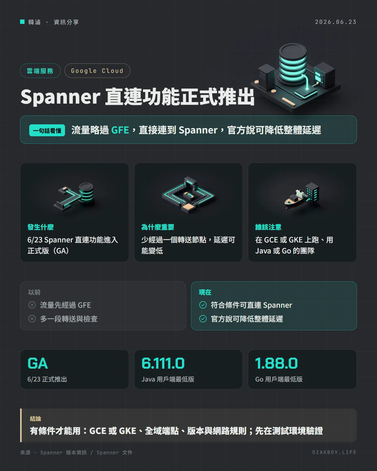 Spanner 直連功能正式推出資訊圖卡:流量略過 GFE,直接連到 Spanner,官方說可降低整體延遲