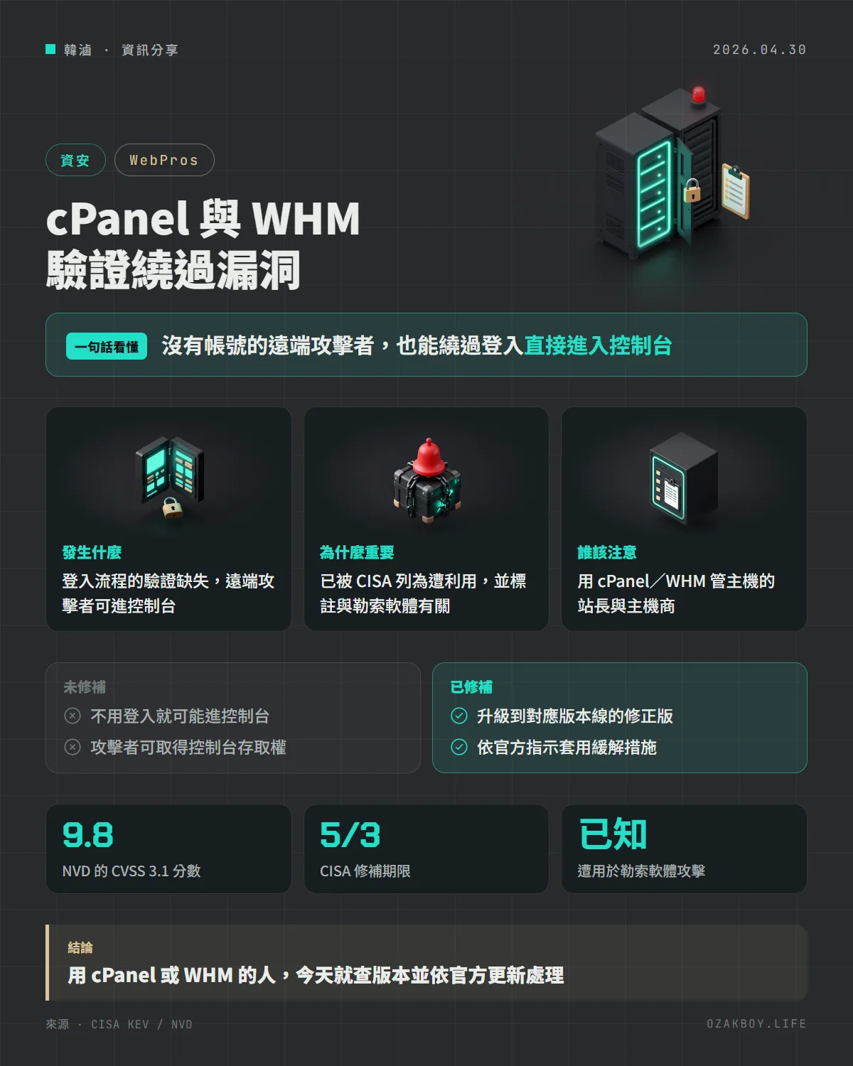 cPanel 與 WHM 驗證繞過漏洞資訊圖卡：沒有帳號的遠端攻擊者，也能繞過登入直接進入控制台