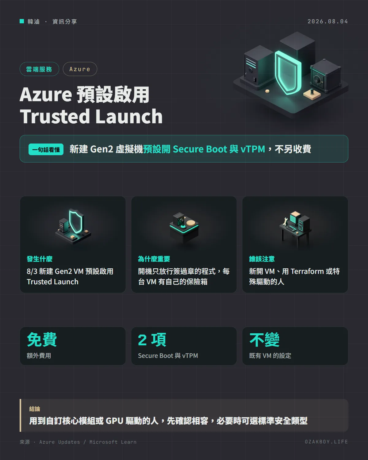 Azure 預設啟用 Trusted Launch資訊圖卡:新建 Gen2 虛擬機預設開 Secure Boot 與 vTPM,不另收費