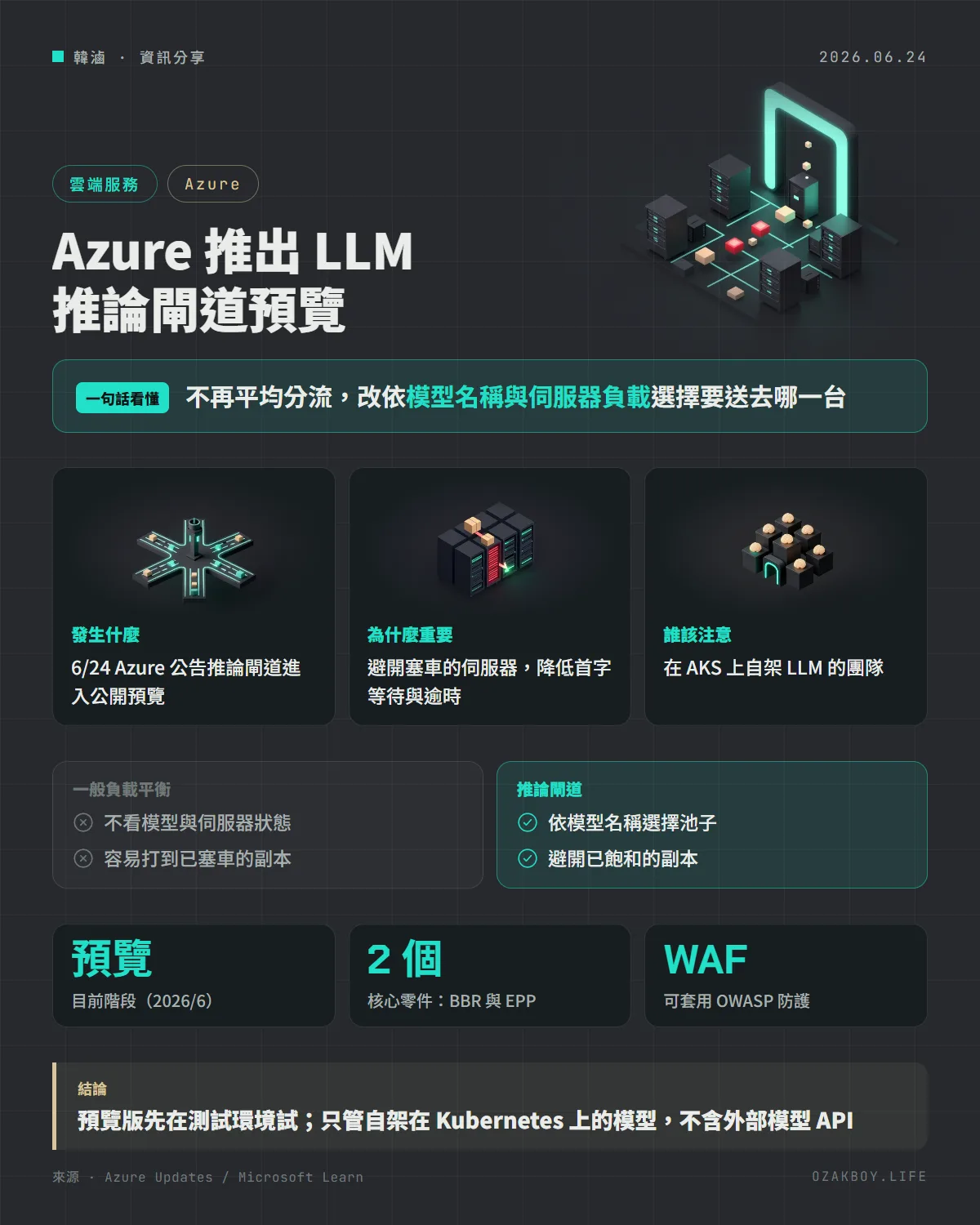 Azure 推出 LLM 推論閘道預覽資訊圖卡:不再平均分流,改依模型名稱與伺服器負載選擇要送去哪一台