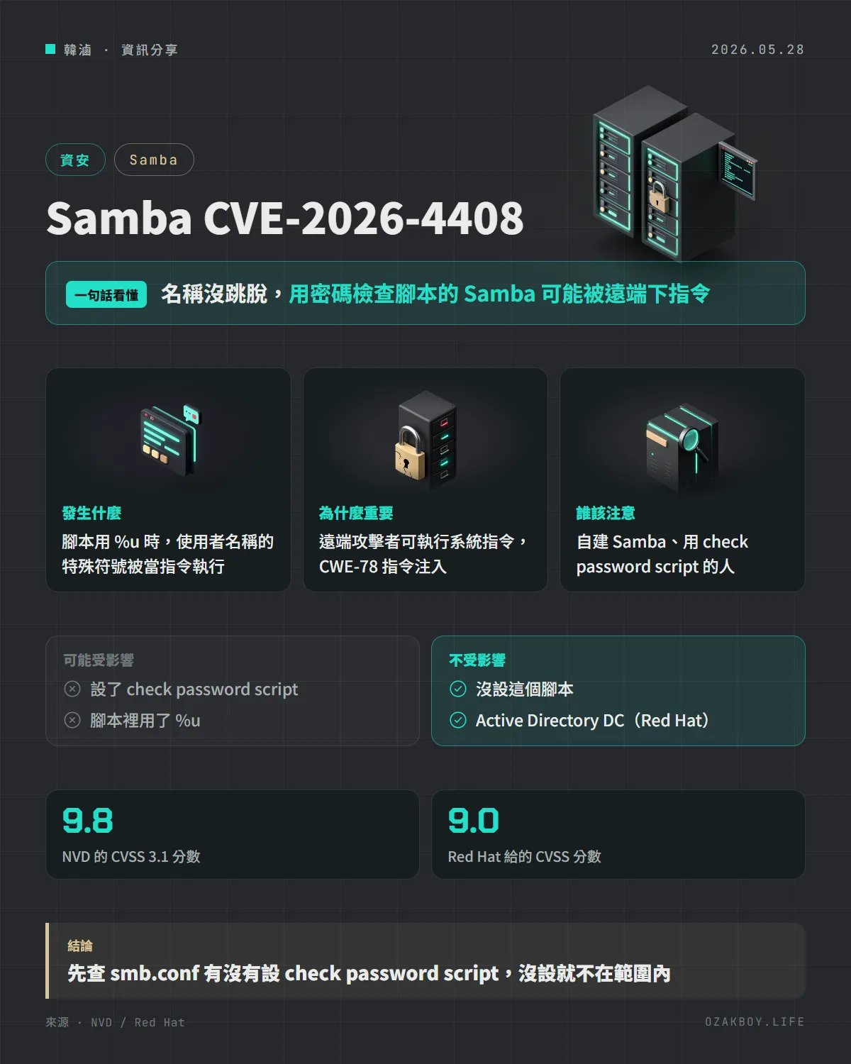 Samba CVE-2026-4408資訊圖卡：名稱沒跳脫，用密碼檢查腳本的 Samba 可能被遠端下指令