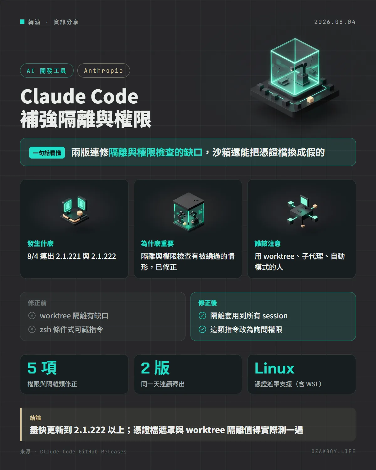 Claude Code 補強隔離與權限資訊圖卡：兩版連修隔離與權限檢查的缺口，沙箱還能把憑證檔換成假的