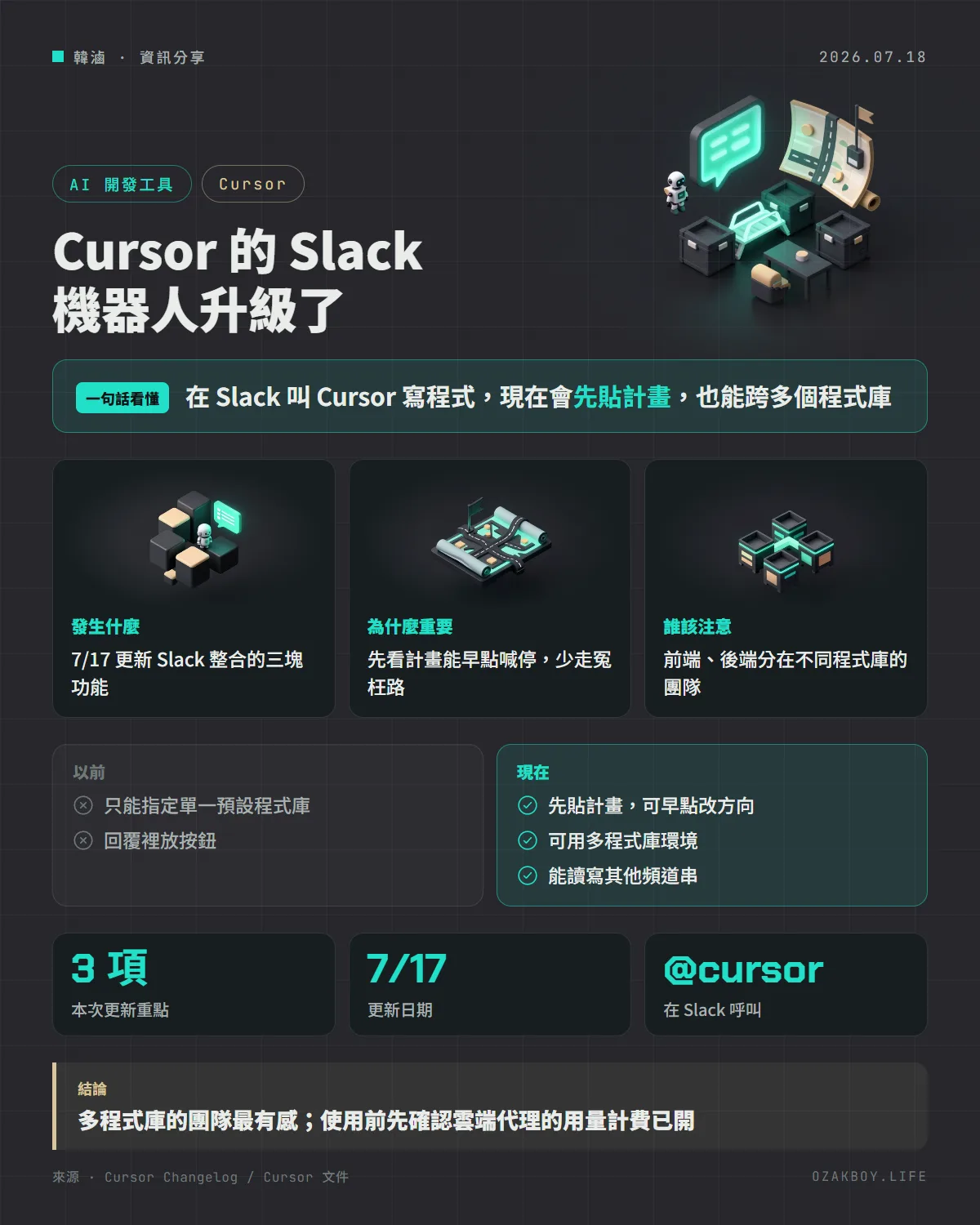 Cursor 的 Slack 機器人升級了資訊圖卡:在 Slack 叫 Cursor 寫程式,現在會先貼計畫,也能跨多個程式庫