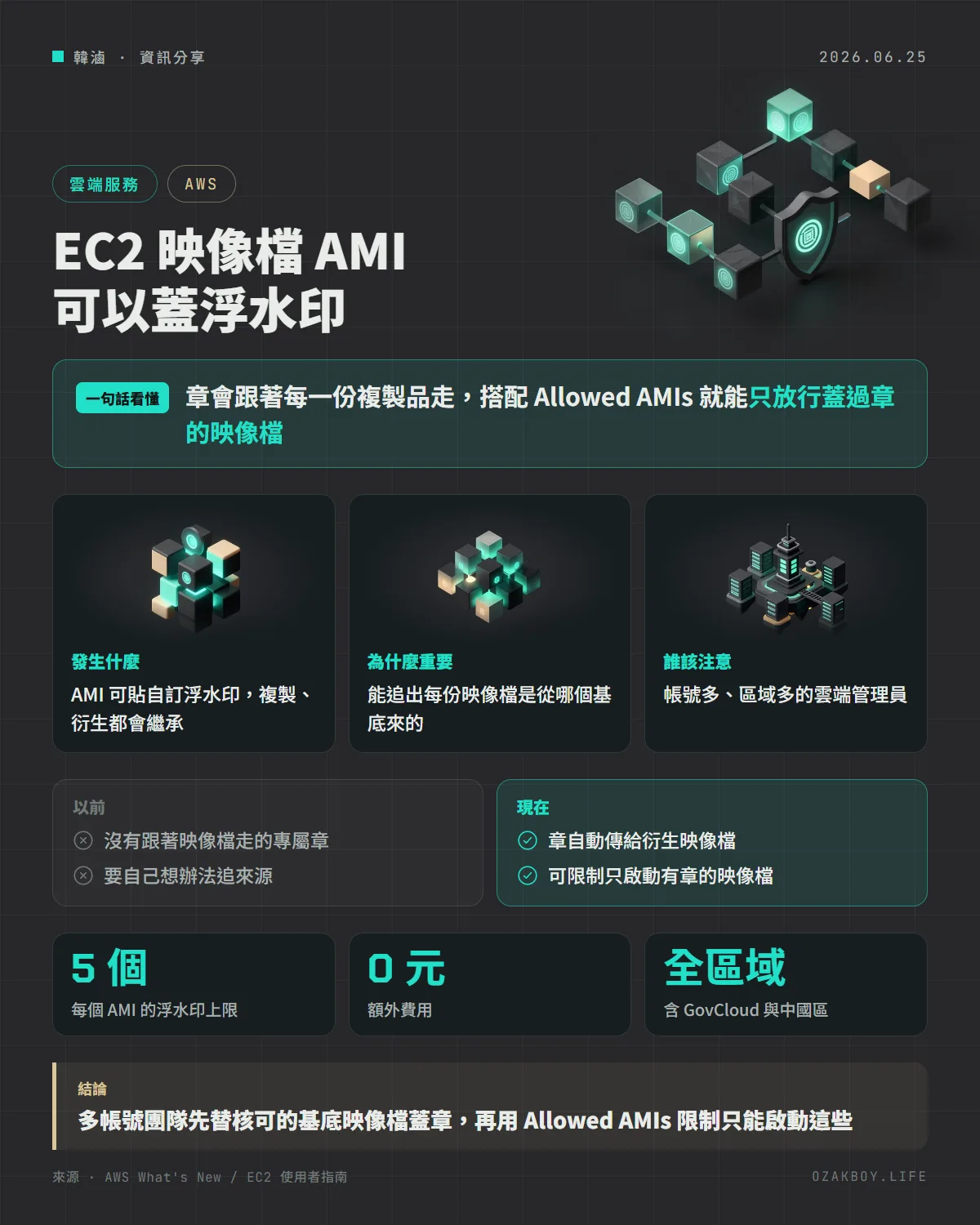 EC2 映像檔 AMI 可以蓋浮水印資訊圖卡:章會跟著每一份複製品走,搭配 Allowed AMIs 就能只放行蓋過章的映像檔