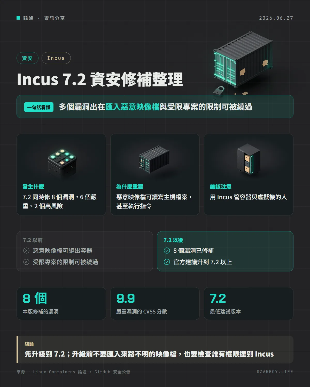 Incus 7.2 資安修補整理資訊圖卡:多個漏洞出在匯入惡意映像檔與受限專案的限制可被繞過