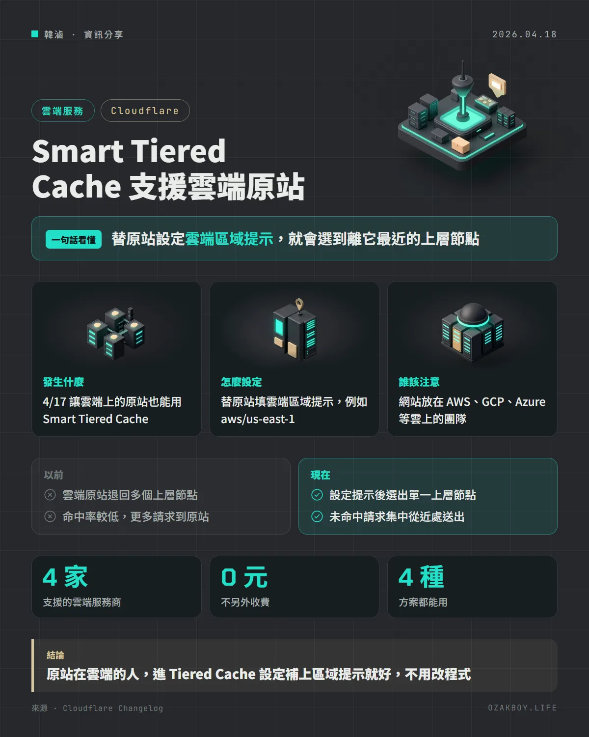 Smart Tiered Cache 支援雲端原站資訊圖卡:替原站設定雲端區域提示,就會選到離它最近的上層節點