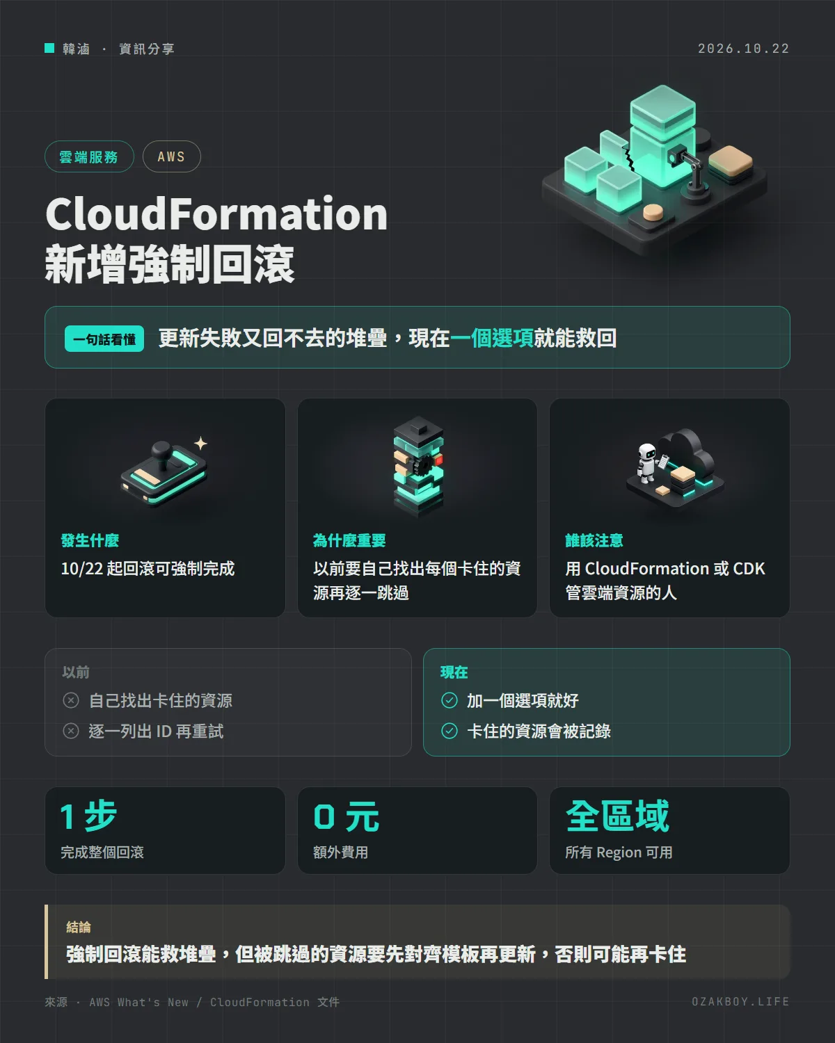 CloudFormation 新增強制回滾資訊圖卡:更新失敗又回不去的堆疊,現在一個選項就能救回