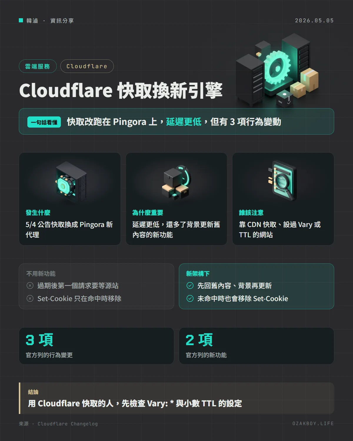 Cloudflare 快取換新引擎資訊圖卡:快取改跑在 Pingora 上,延遲更低,但有 3 項行為變動