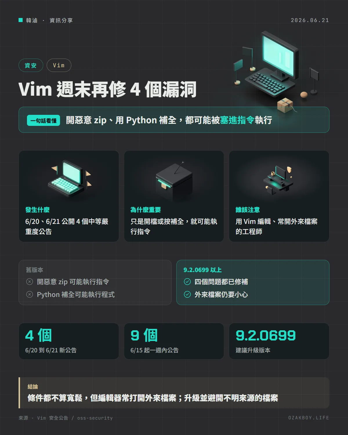 Vim 週末再修 4 個漏洞資訊圖卡:開惡意 zip、用 Python 補全,都可能被塞進指令執行