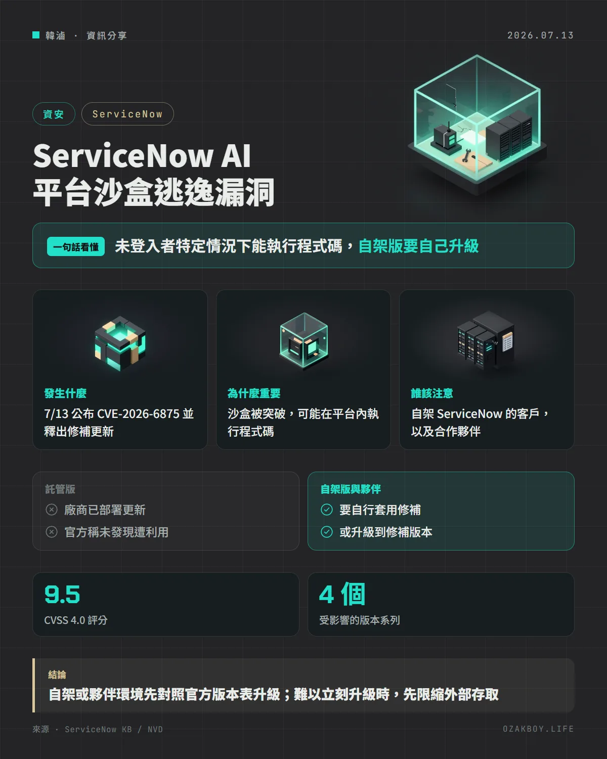 ServiceNow AI 平台沙盒逃逸漏洞資訊圖卡:未登入者特定情況下能執行程式碼,自架版要自己升級