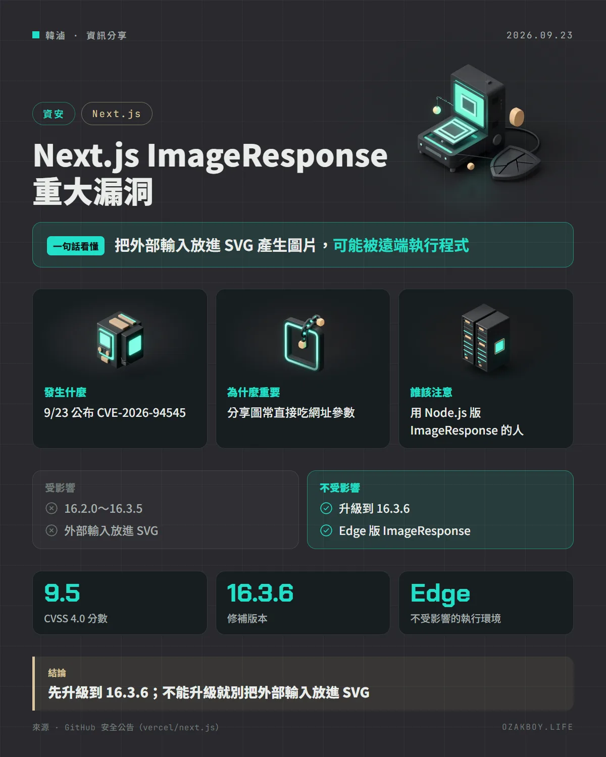 Next.js ImageResponse 重大漏洞資訊圖卡:把外部輸入放進 SVG 產生圖片,可能被遠端執行程式