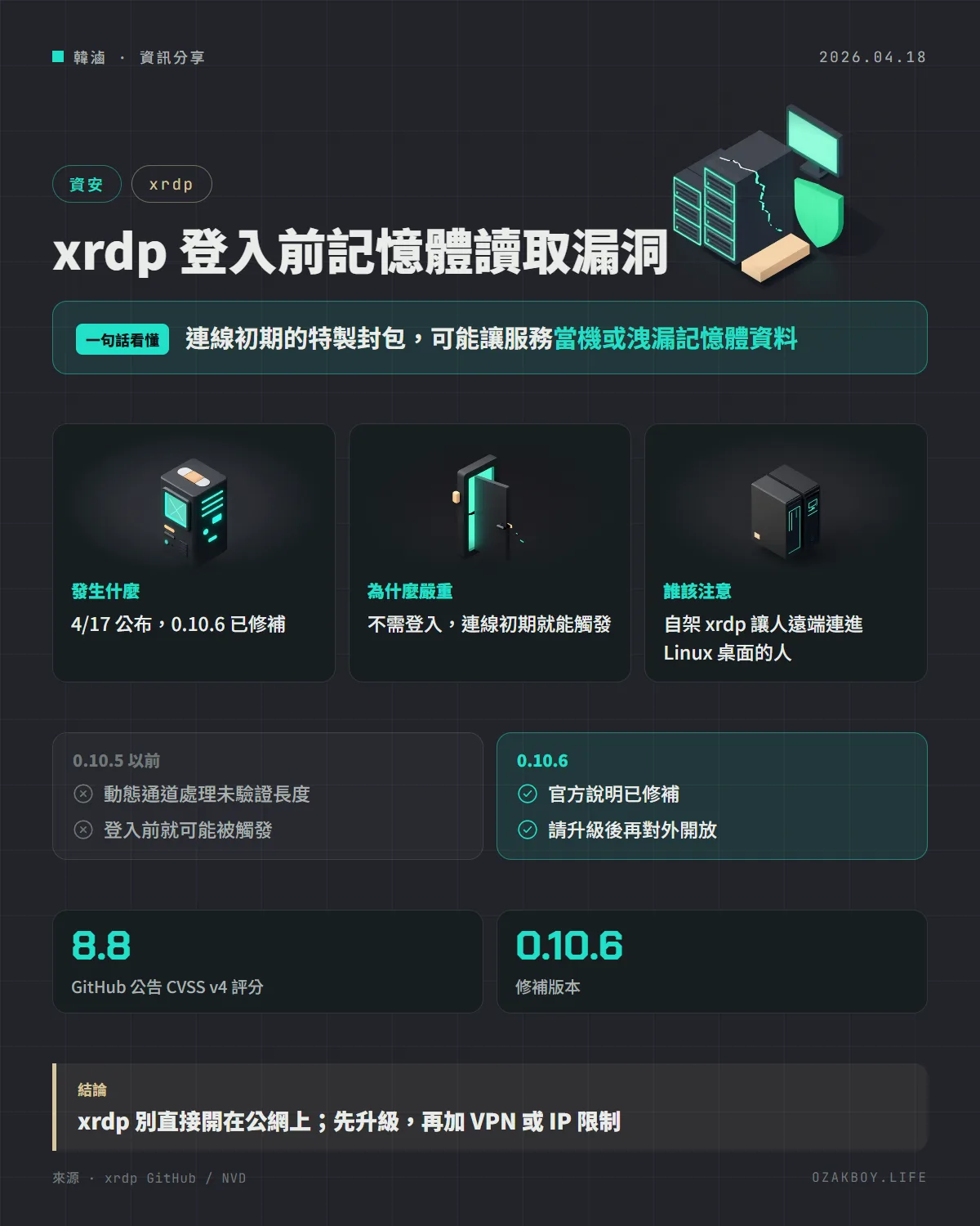 xrdp 登入前記憶體讀取漏洞資訊圖卡:連線初期的特製封包,可能讓服務當機或洩漏記憶體資料