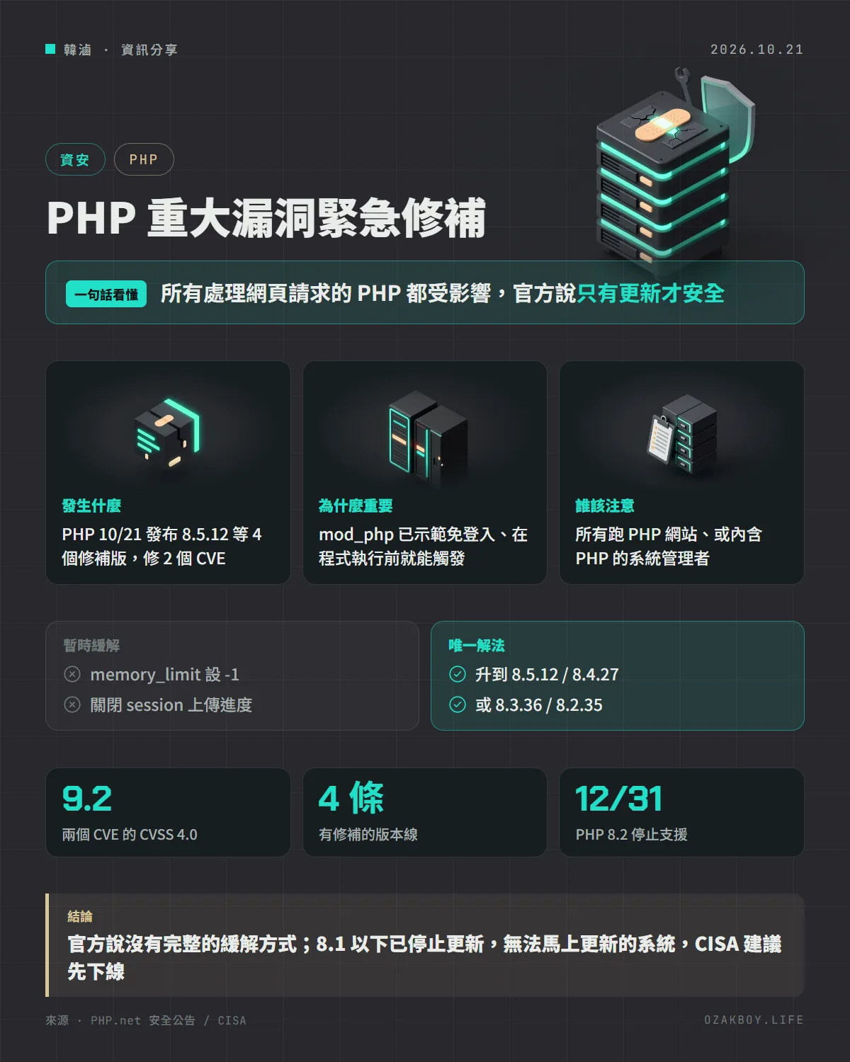PHP 重大漏洞緊急修補資訊圖卡:所有處理網頁請求的 PHP 都受影響,官方說只有更新才安全