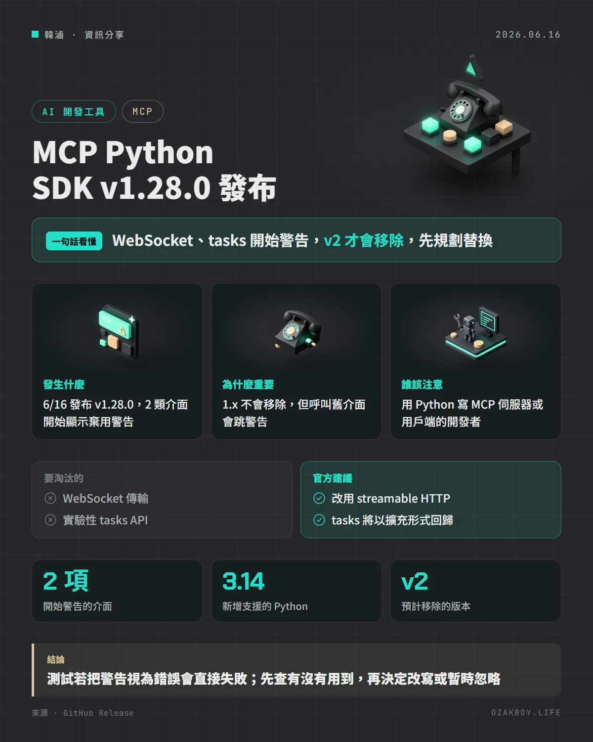 MCP Python SDK v1.28.0 發布資訊圖卡:WebSocket、tasks 開始警告,v2 才會移除,先規劃替換