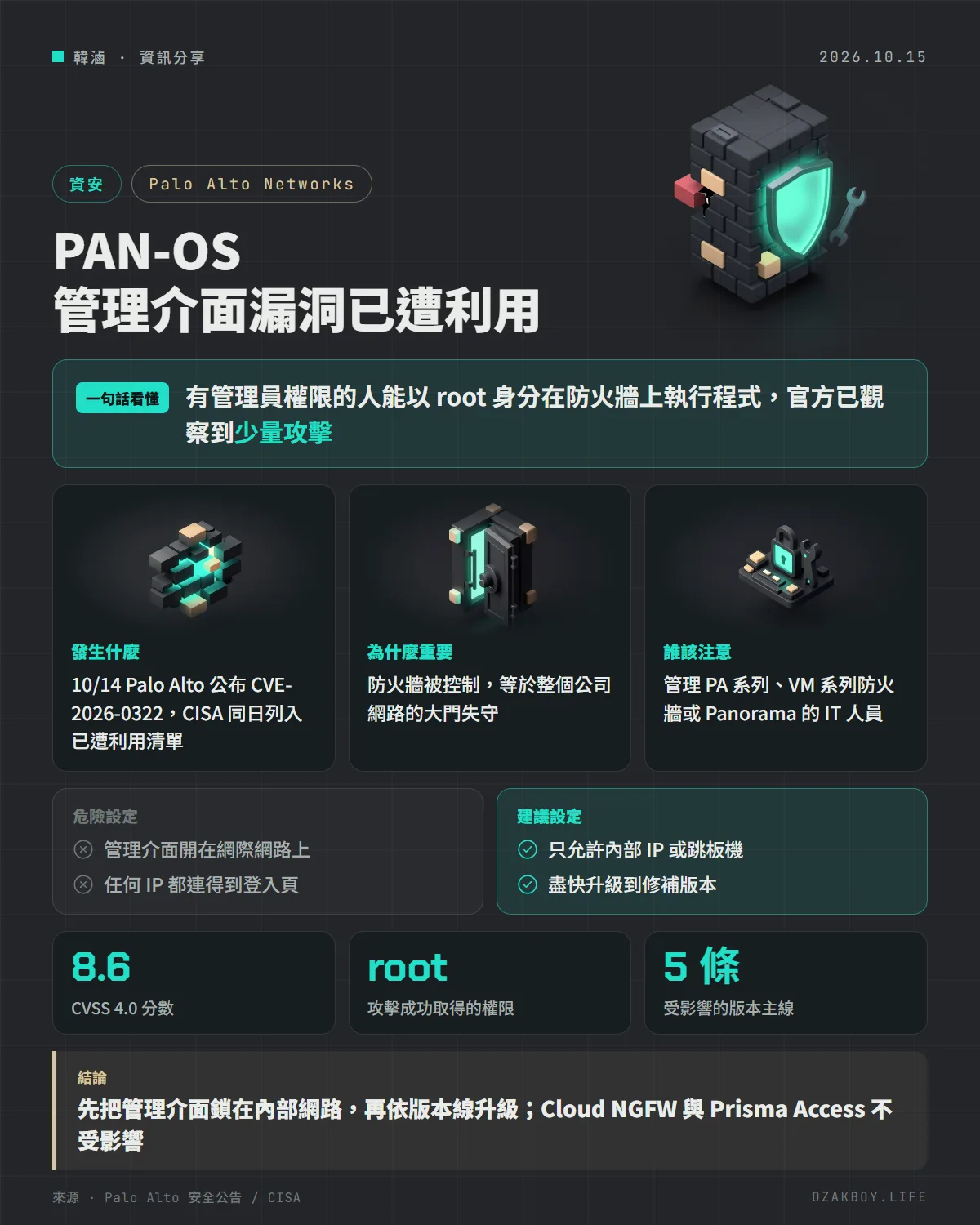 PAN-OS 管理介面漏洞已遭利用資訊圖卡:有管理員權限的人能以 root 身分在防火牆上執行程式,官方已觀察到少量攻擊
