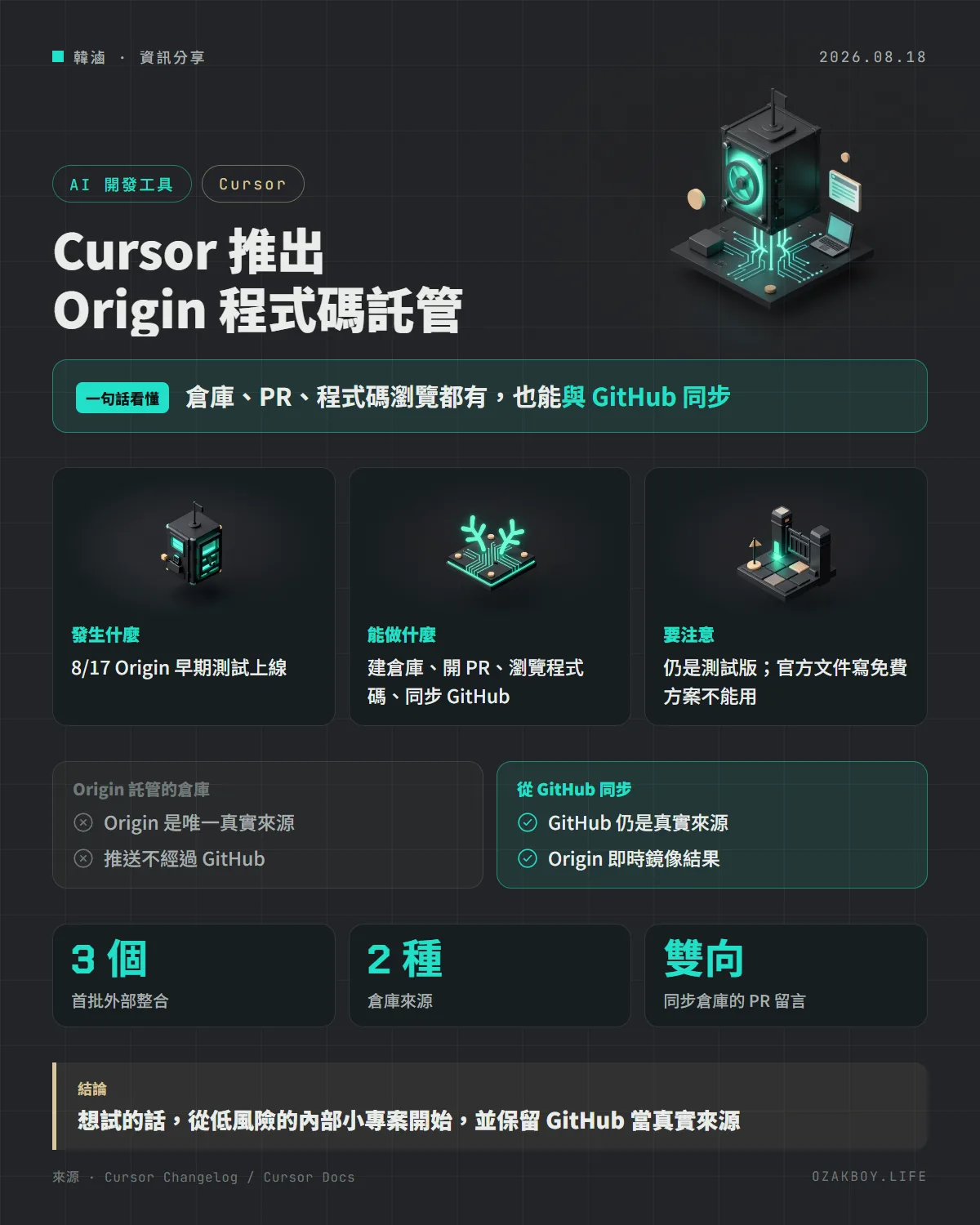 Cursor 推出 Origin 程式碼託管資訊圖卡:倉庫、PR、程式碼瀏覽都有,也能與 GitHub 同步
