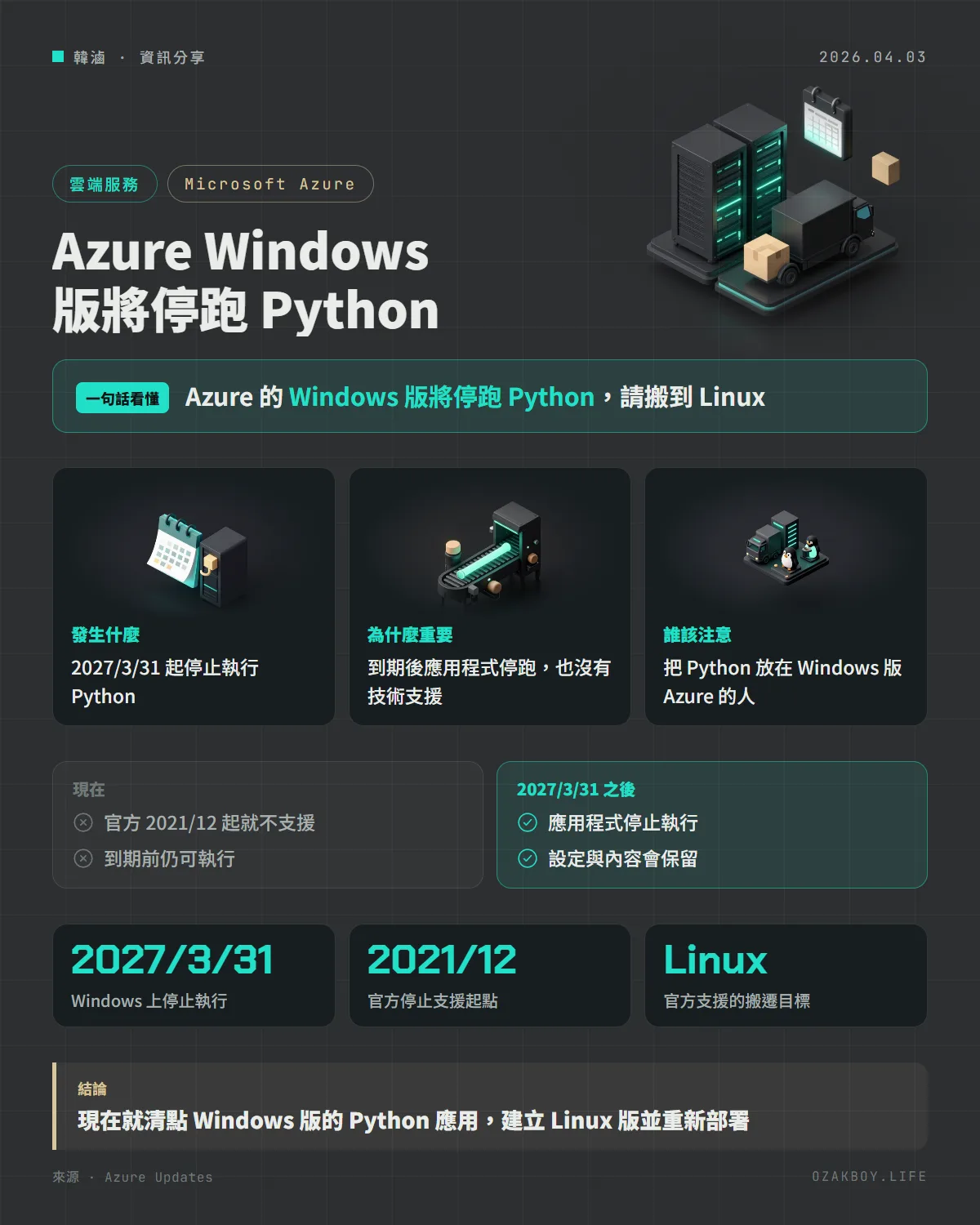 Azure Windows 版將停跑 Python資訊圖卡：Azure 的 Windows 版將停跑 Python，請搬到 Linux