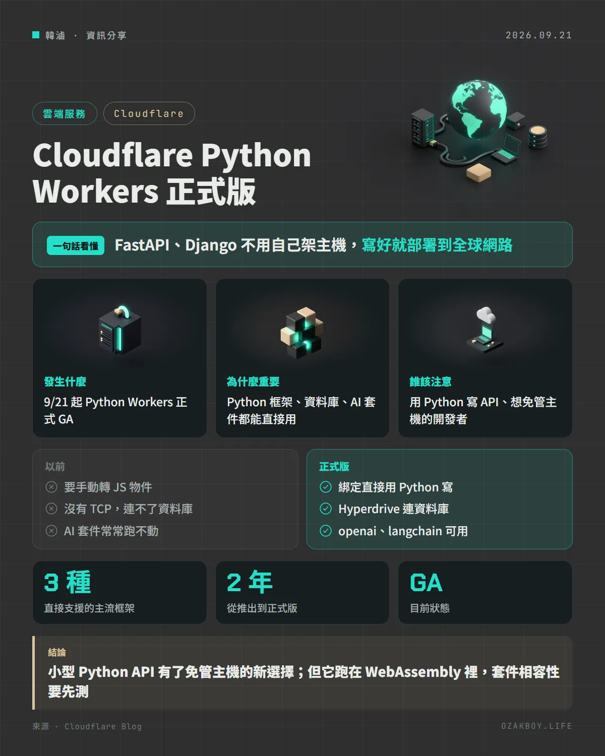 Cloudflare Python Workers 正式版資訊圖卡:FastAPI、Django 不用自己架主機,寫好就部署到全球網路