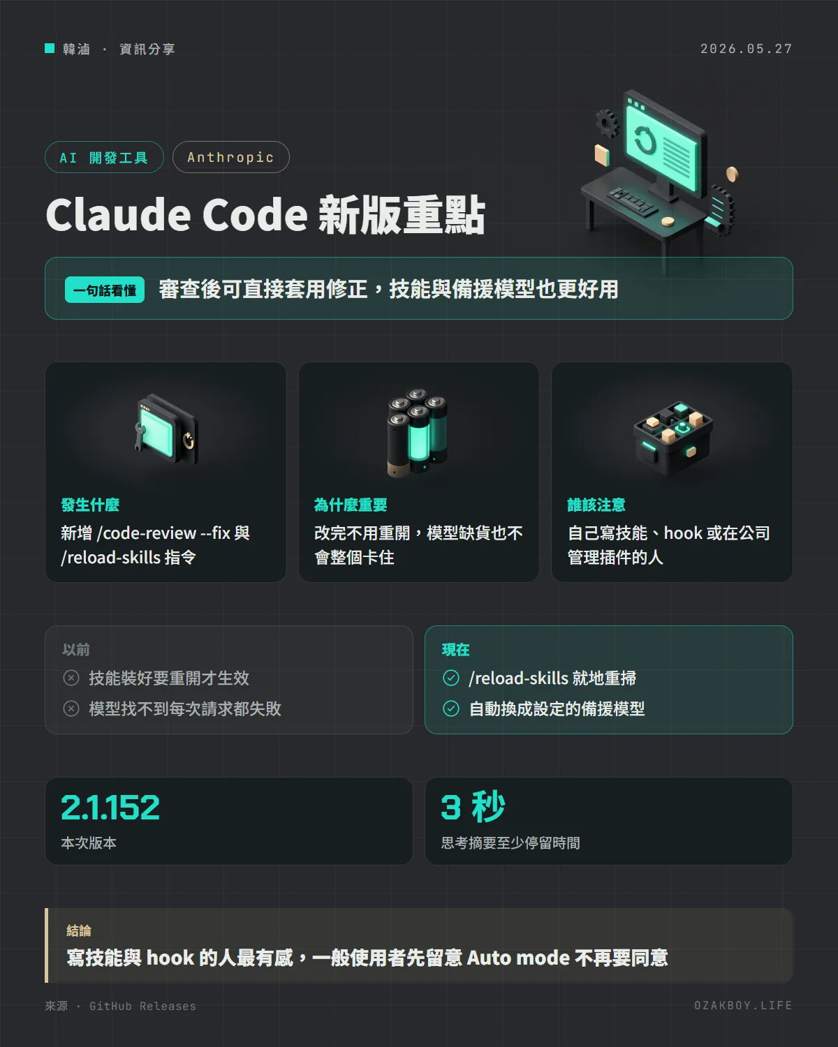 Claude Code 新版重點資訊圖卡:審查後可直接套用修正,技能與備援模型也更好用