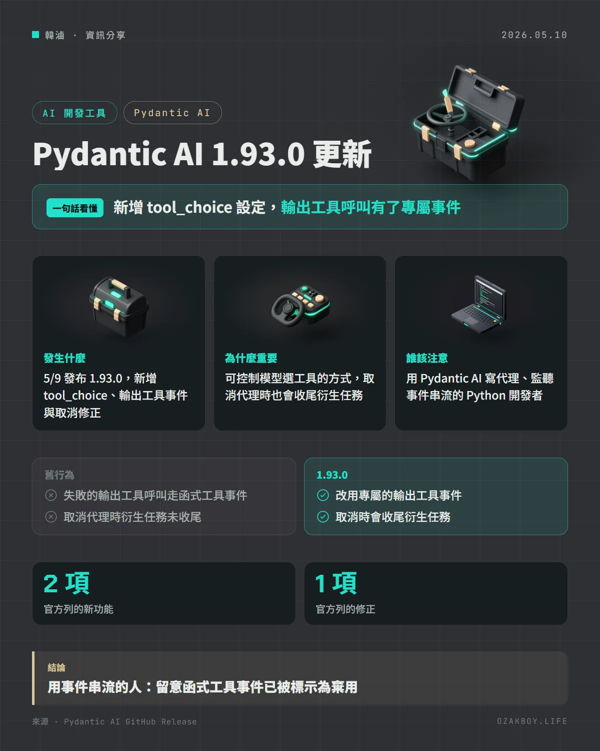 Pydantic AI 1.93.0 更新資訊圖卡:新增 tool_choice 設定,輸出工具呼叫有了專屬事件