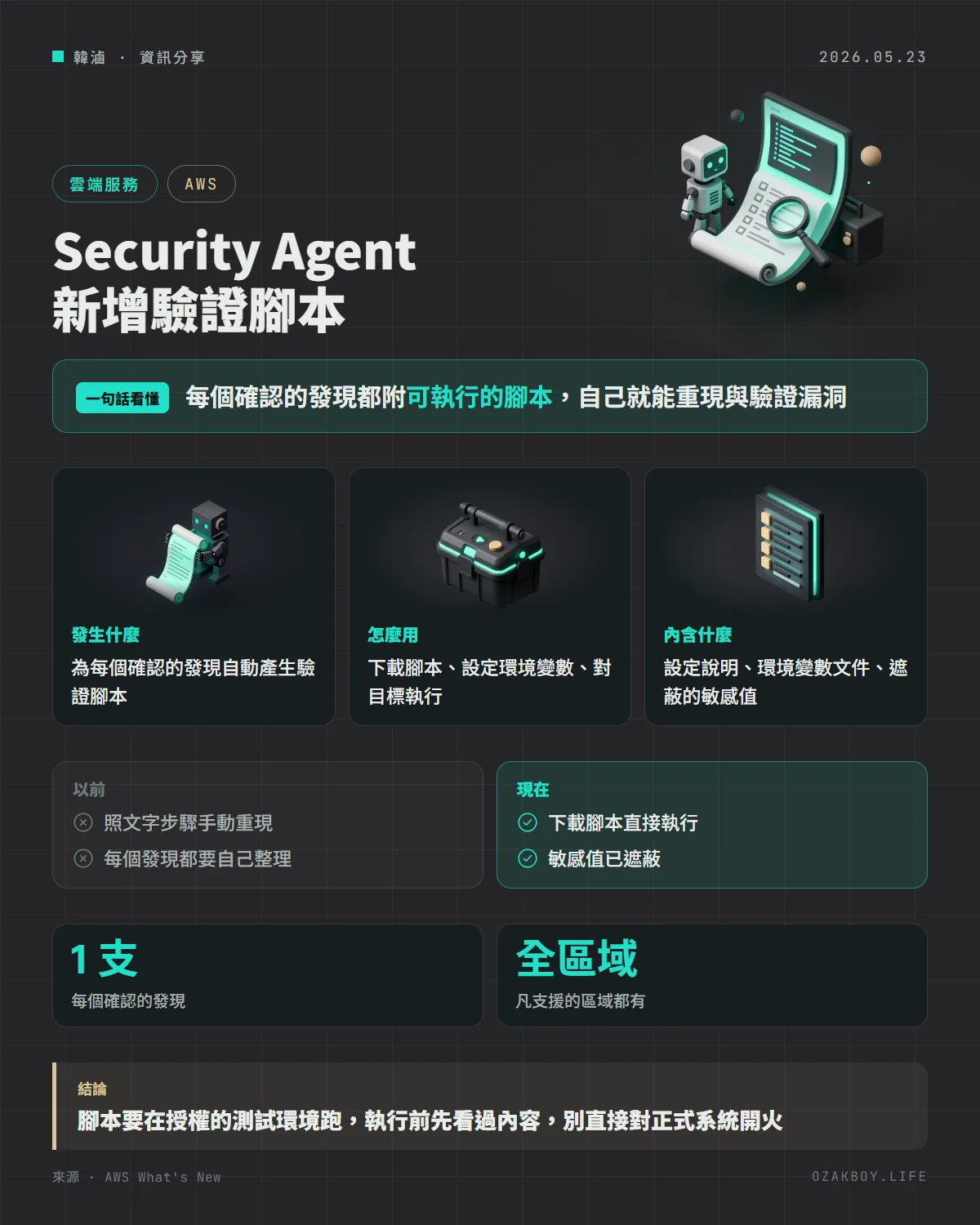 Security Agent 新增驗證腳本資訊圖卡:每個確認的發現都附可執行的腳本,自己就能重現與驗證漏洞