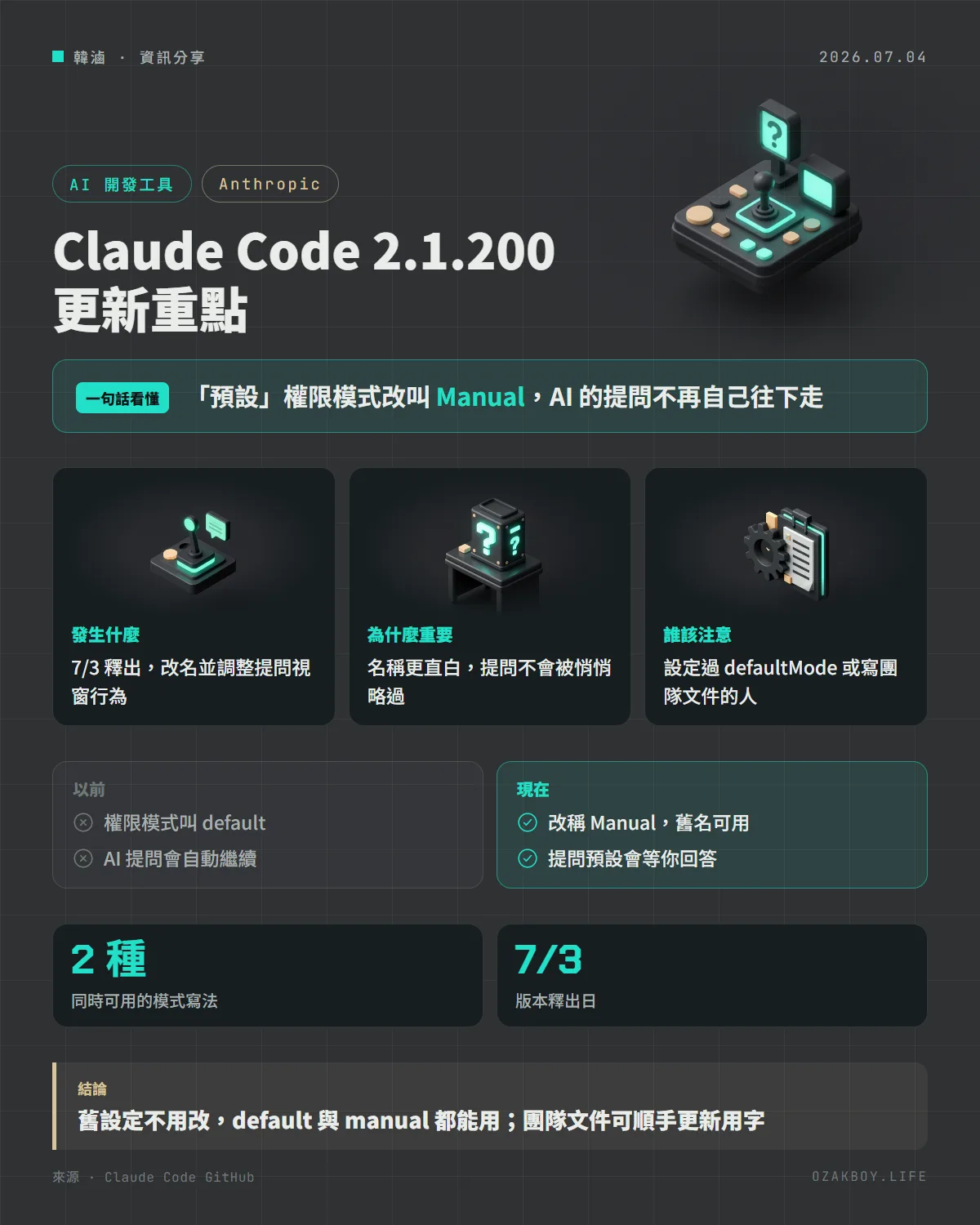 Claude Code 2.1.200 更新重點資訊圖卡：「預設」權限模式改叫 Manual，AI 的提問不再自己往下走