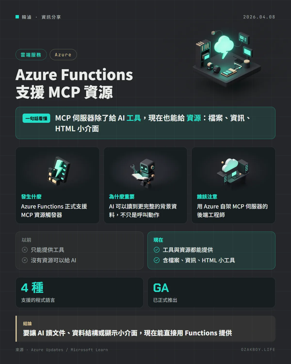 Azure Functions 支援 MCP 資源資訊圖卡:MCP 伺服器除了給 AI 工具,現在也能給 資源:檔案、資訊、HTML 小介面
