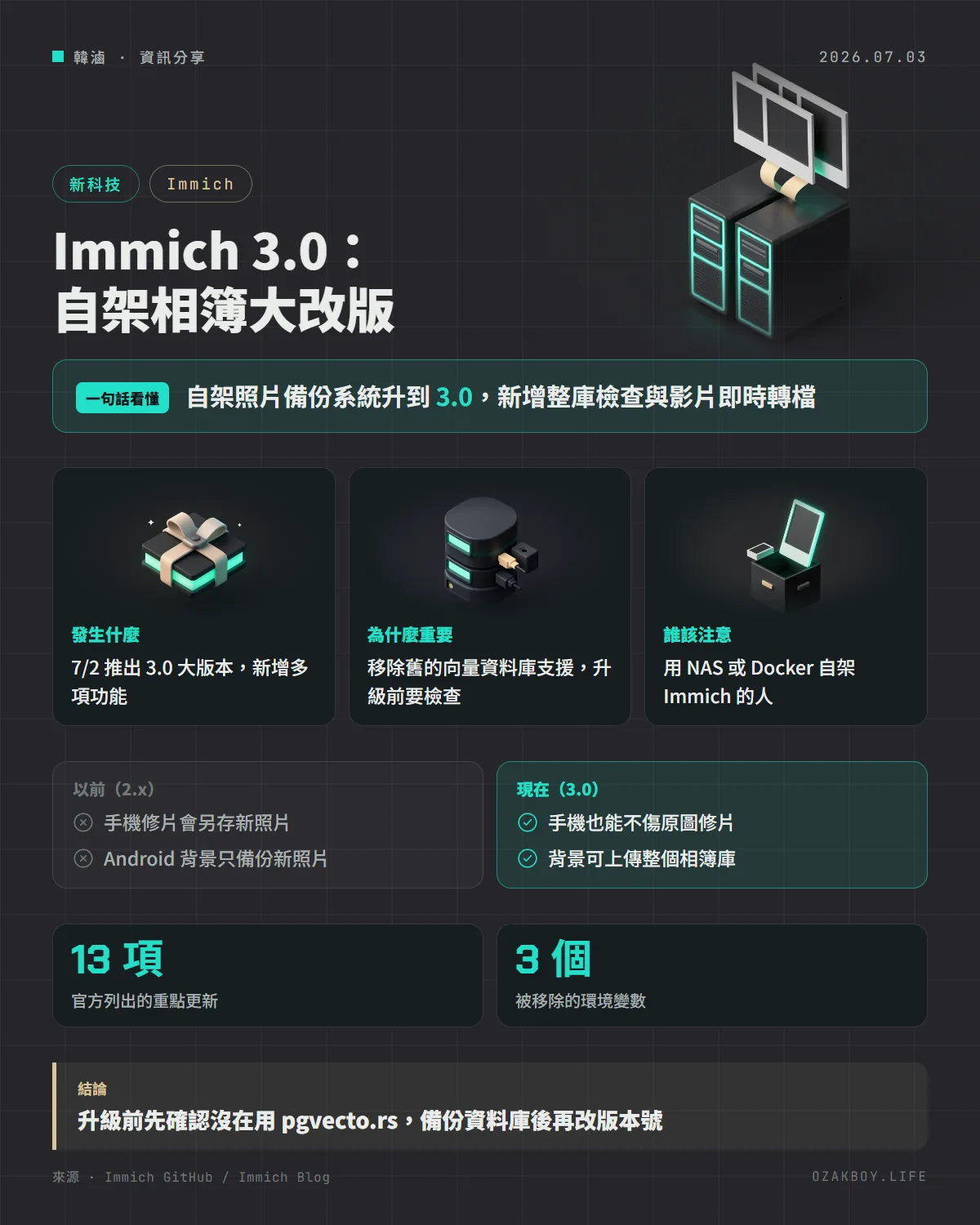 Immich 3.0:自架相簿大改版資訊圖卡:自架照片備份系統升到 3.0,新增整庫檢查與影片即時轉檔