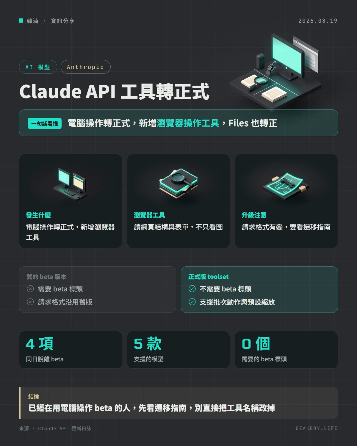 Claude API 工具轉正式資訊圖卡:電腦操作轉正式,新增瀏覽器操作工具,Files 也轉正
