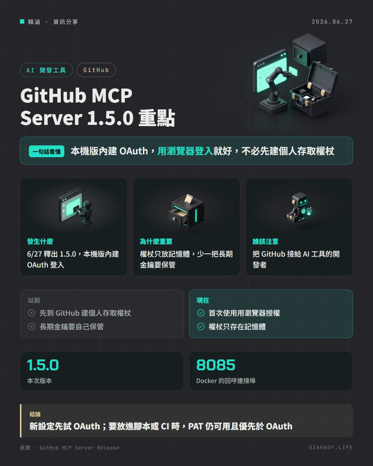GitHub MCP Server 1.5.0 重點資訊圖卡:本機版內建 OAuth,用瀏覽器登入就好,不必先建個人存取權杖