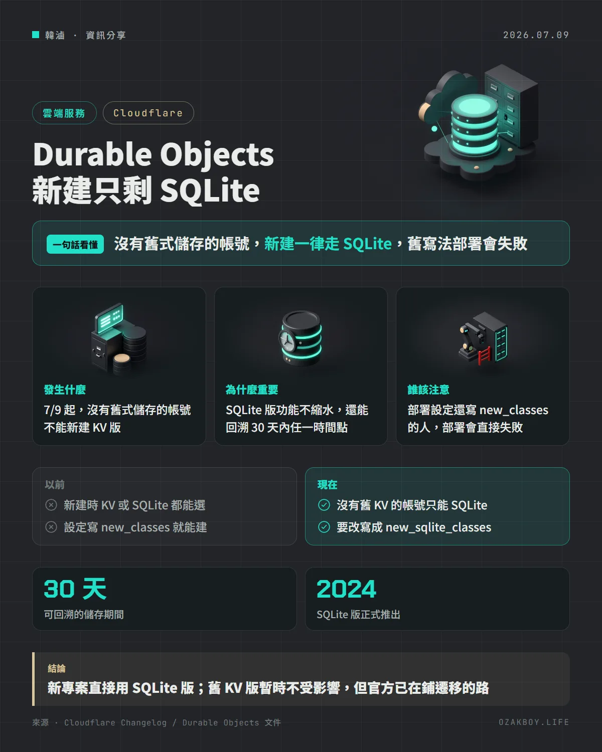 Durable Objects 新建只剩 SQLite資訊圖卡:沒有舊式儲存的帳號,新建一律走 SQLite,舊寫法部署會失敗